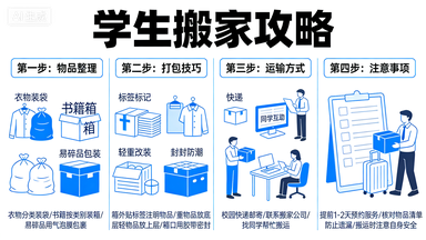 广州大学生搬家指南